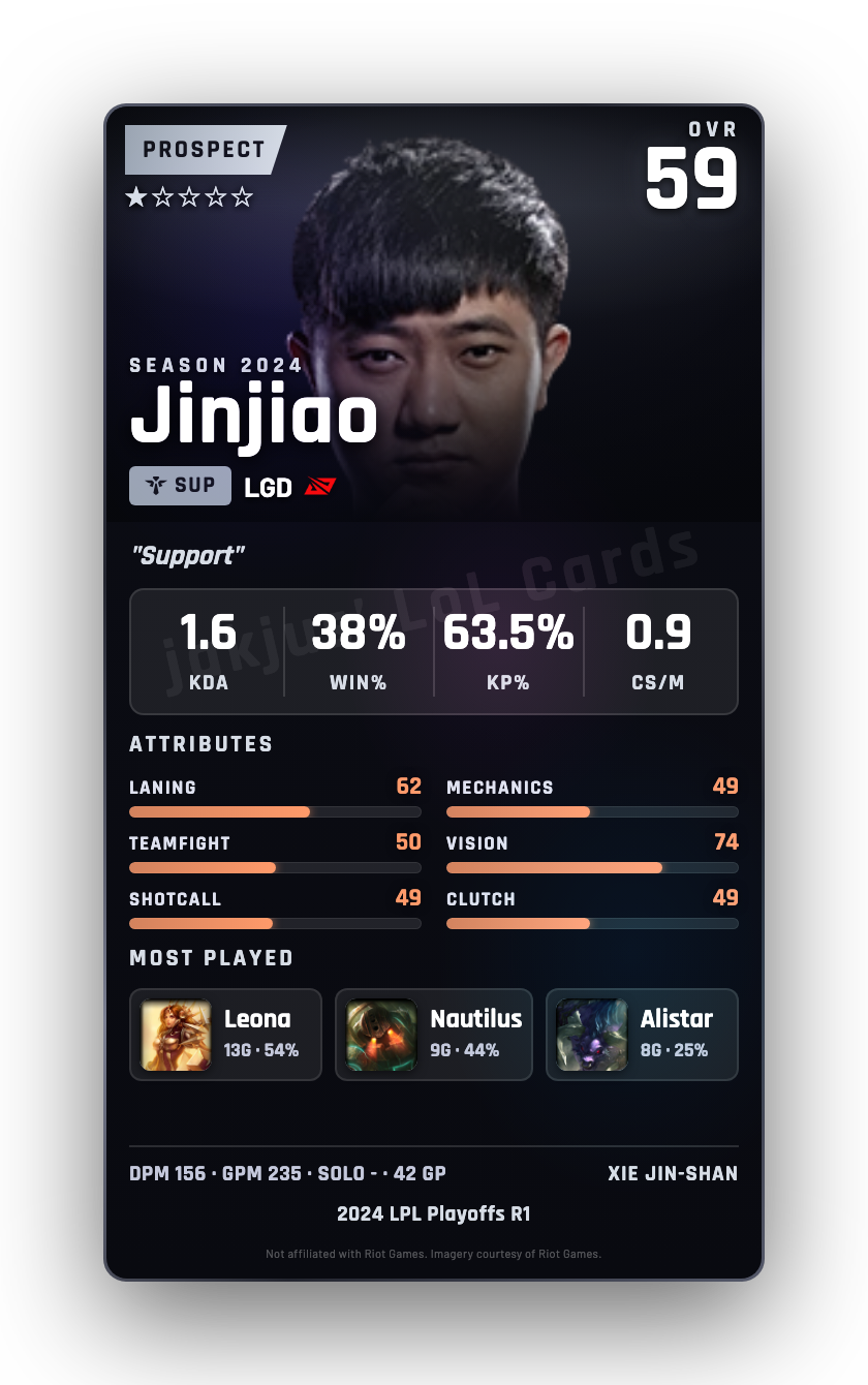 Jinjiao