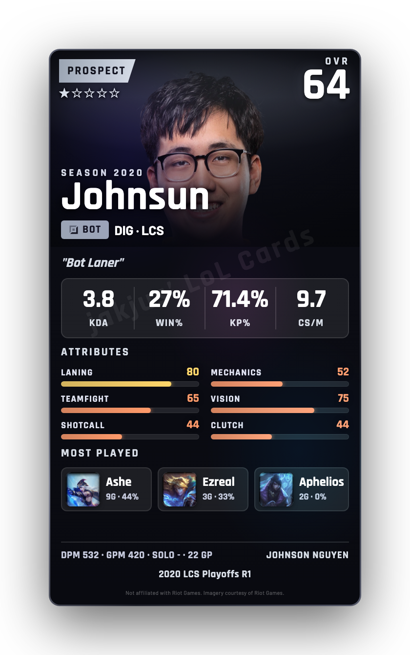 Johnsun