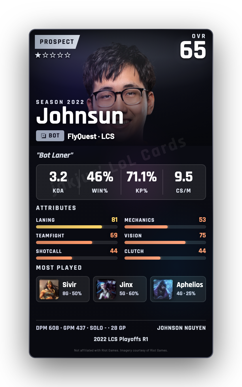 Johnsun