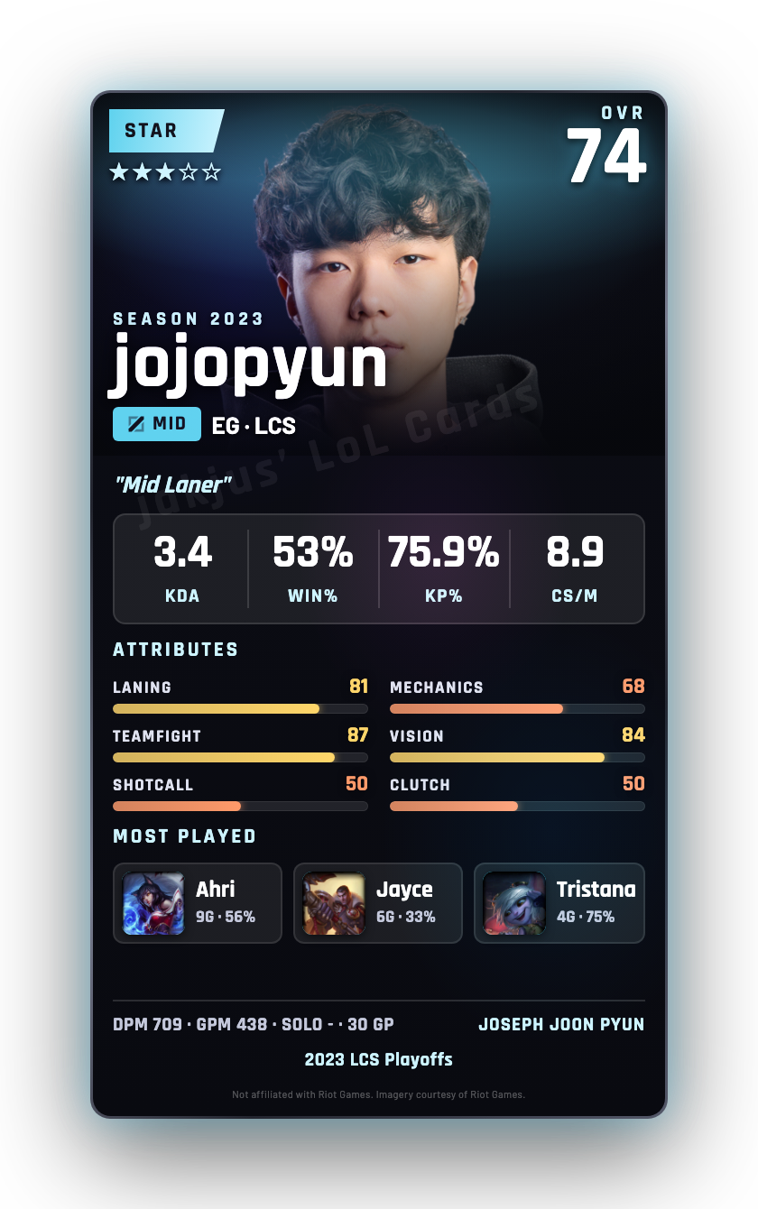 jojopyun