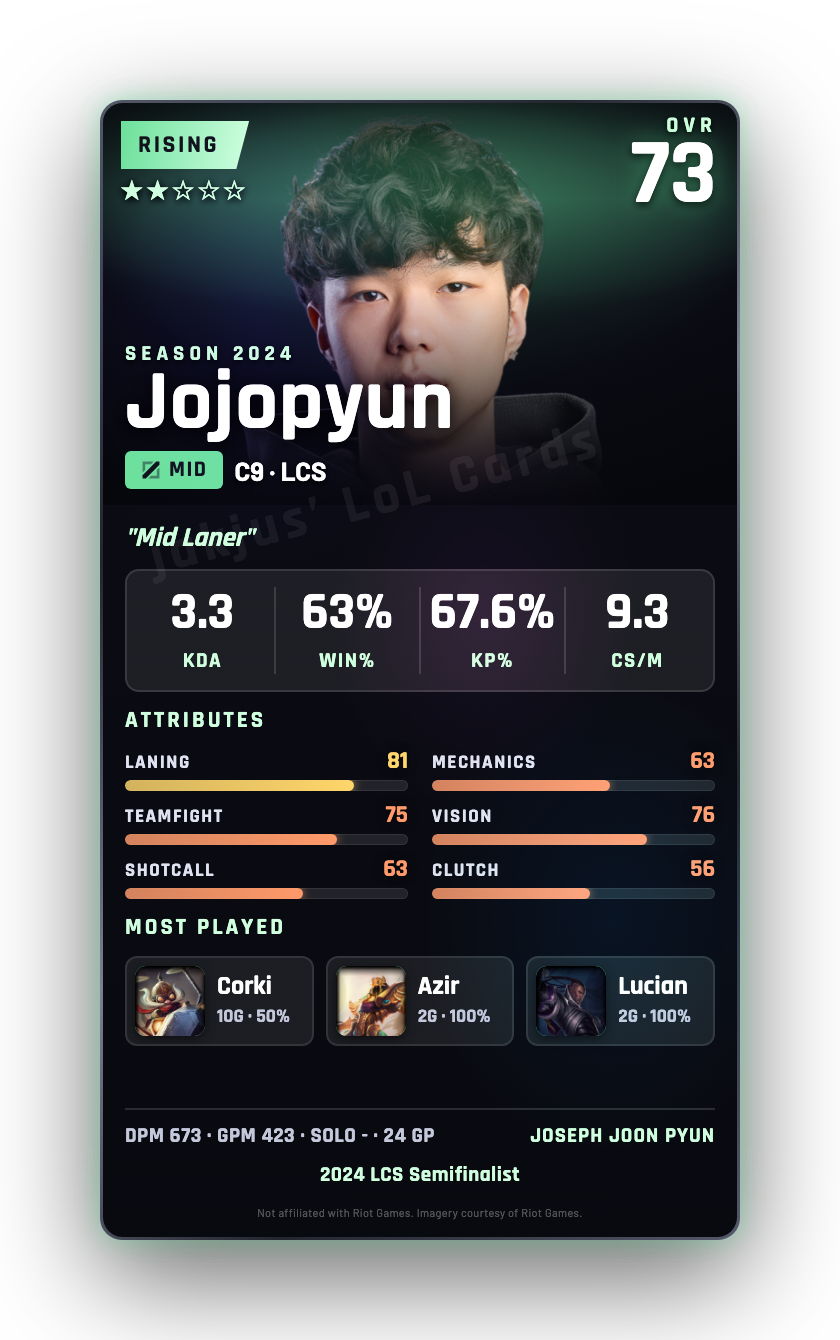 Jojopyun