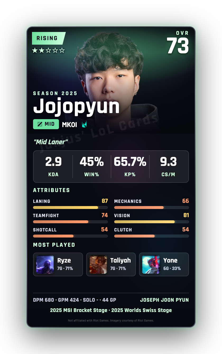 Jojopyun