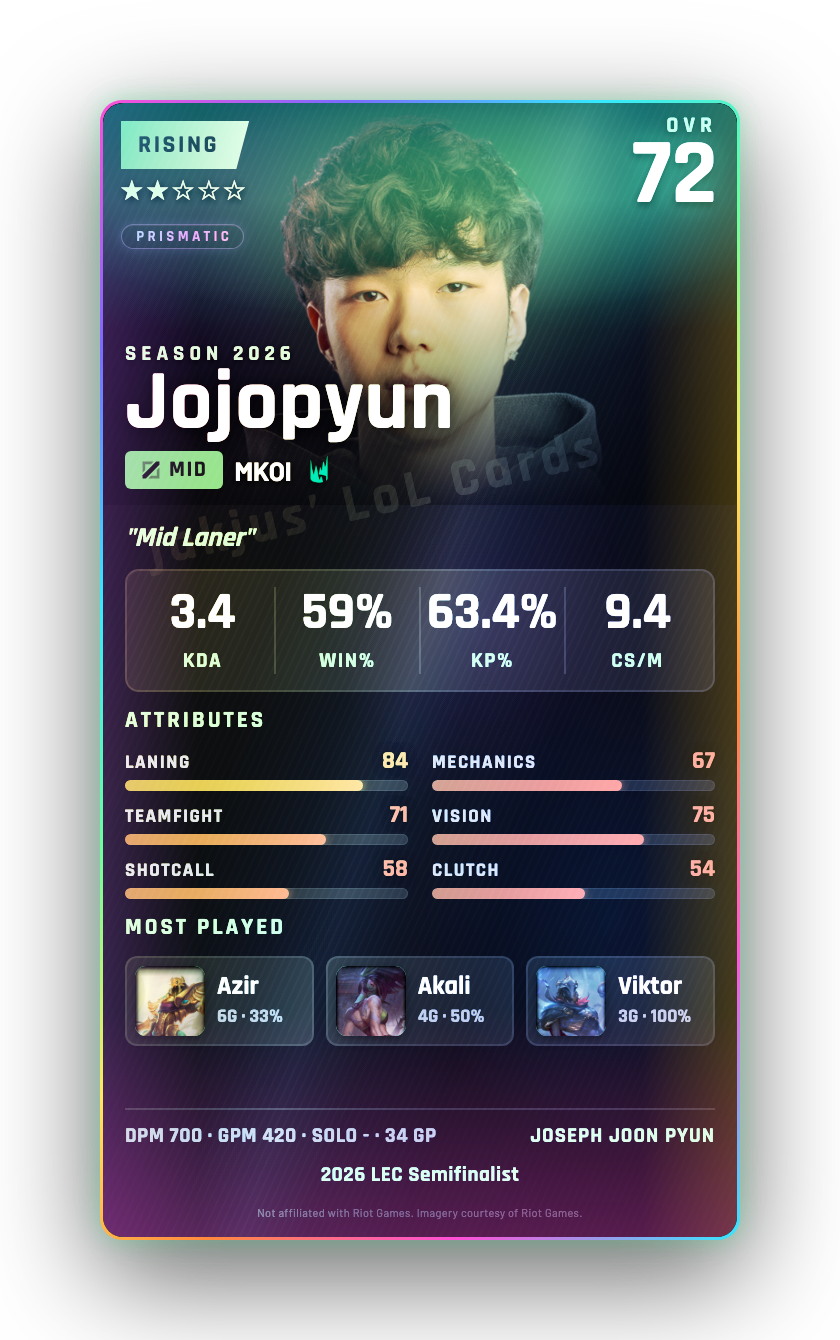 Jojopyun