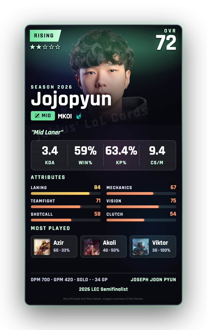 Jojopyun