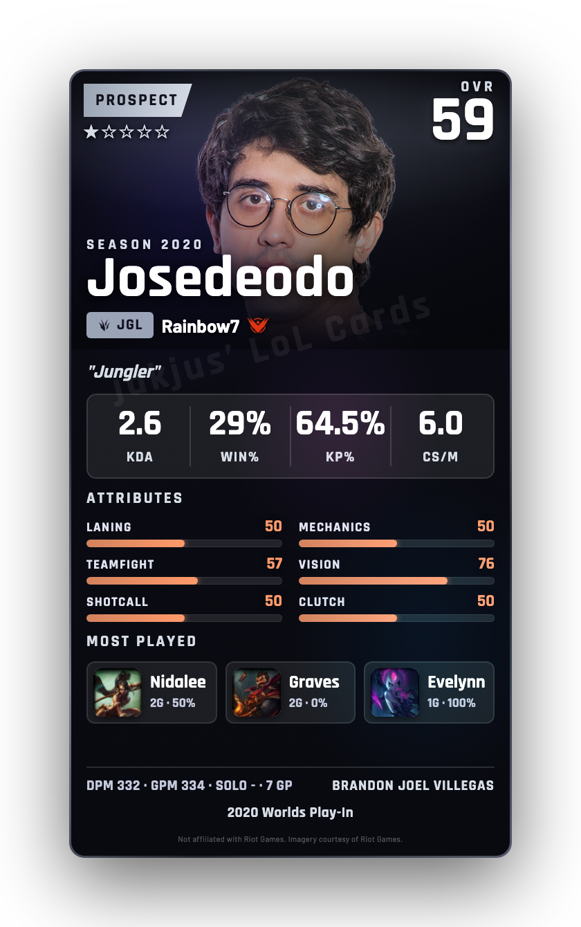 Josedeodo