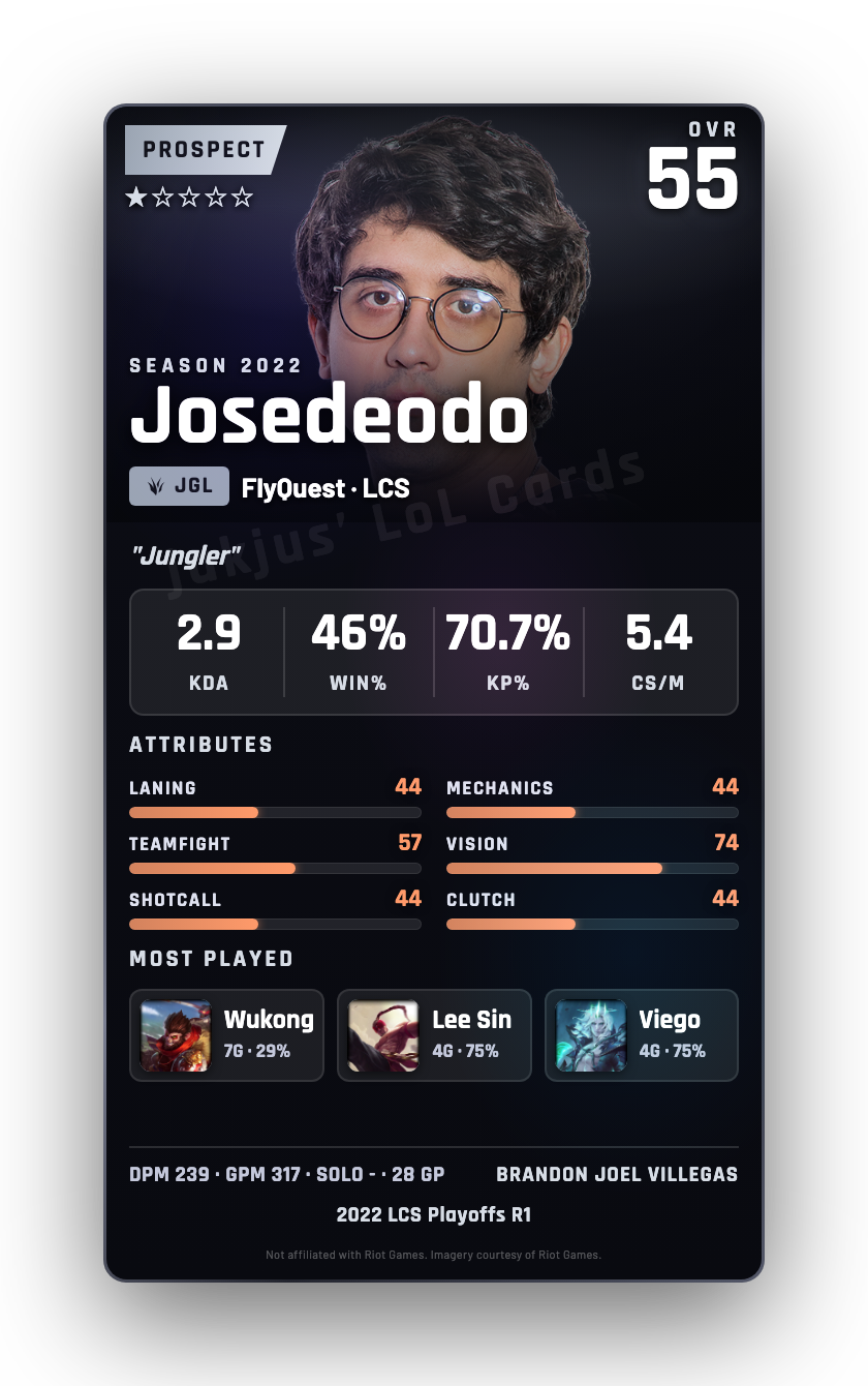Josedeodo