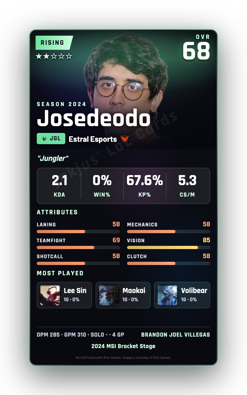 Josedeodo
