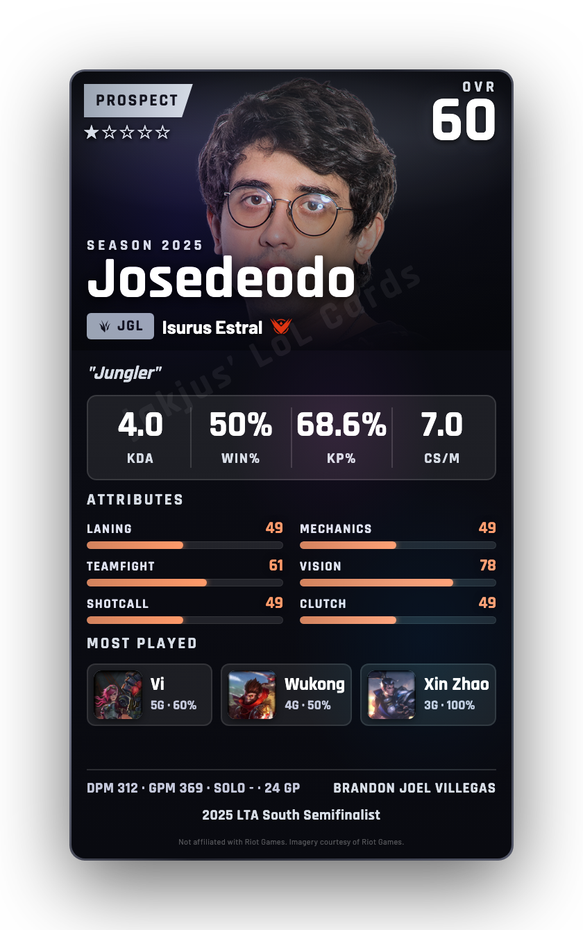 Josedeodo