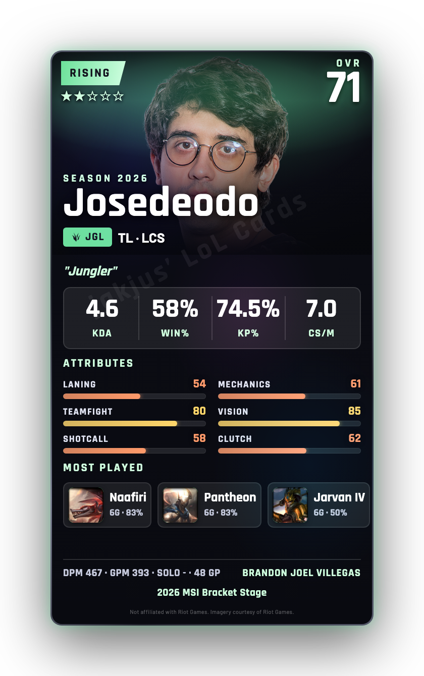 Josedeodo