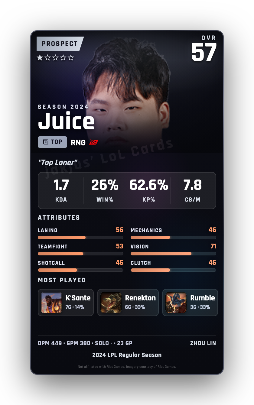 Juice