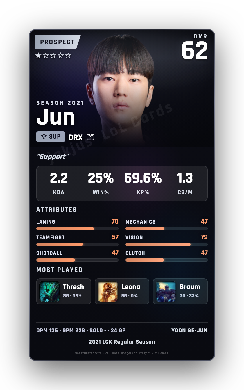 Jun