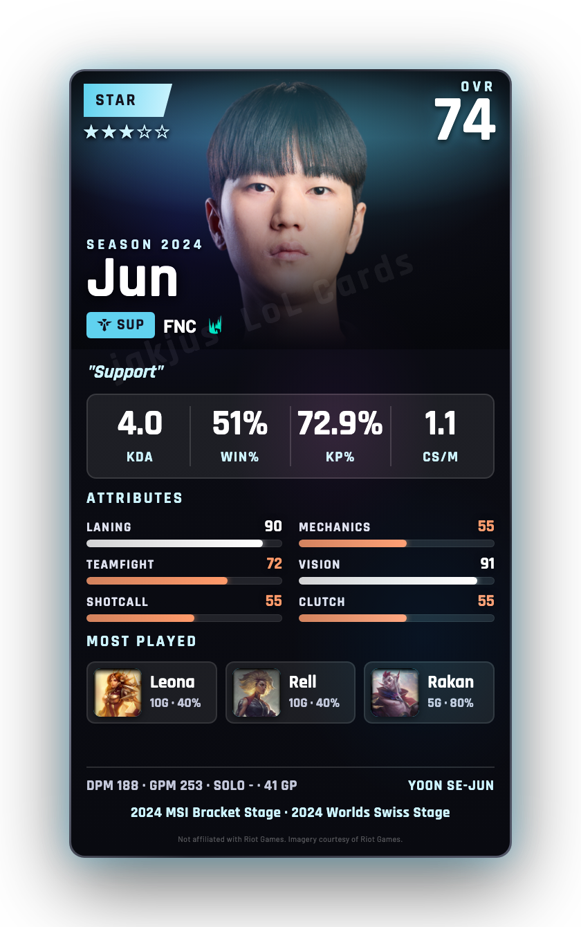 Jun