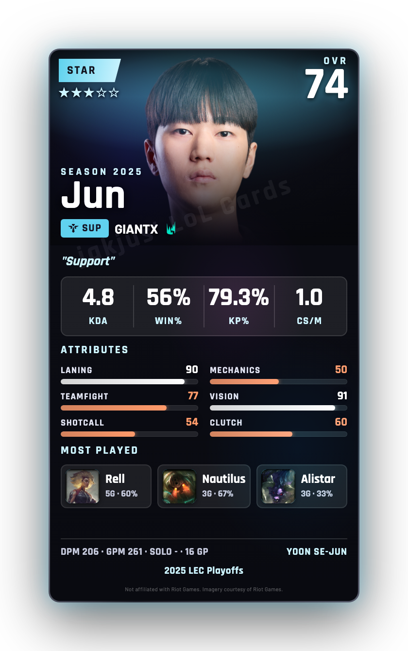 Jun