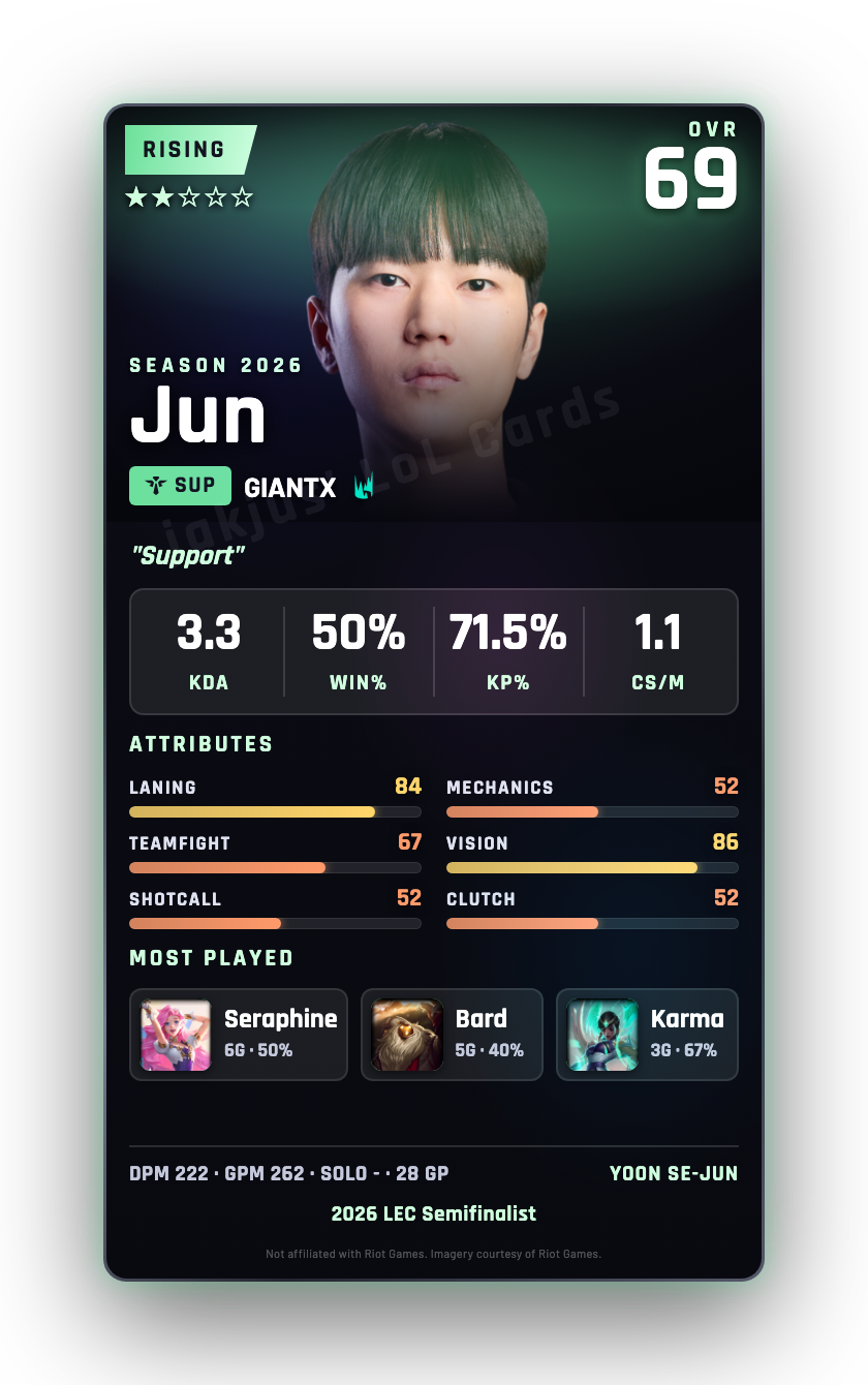 Jun