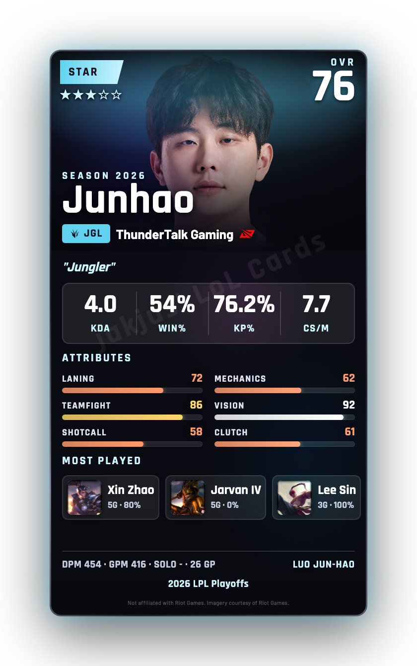 Junhao
