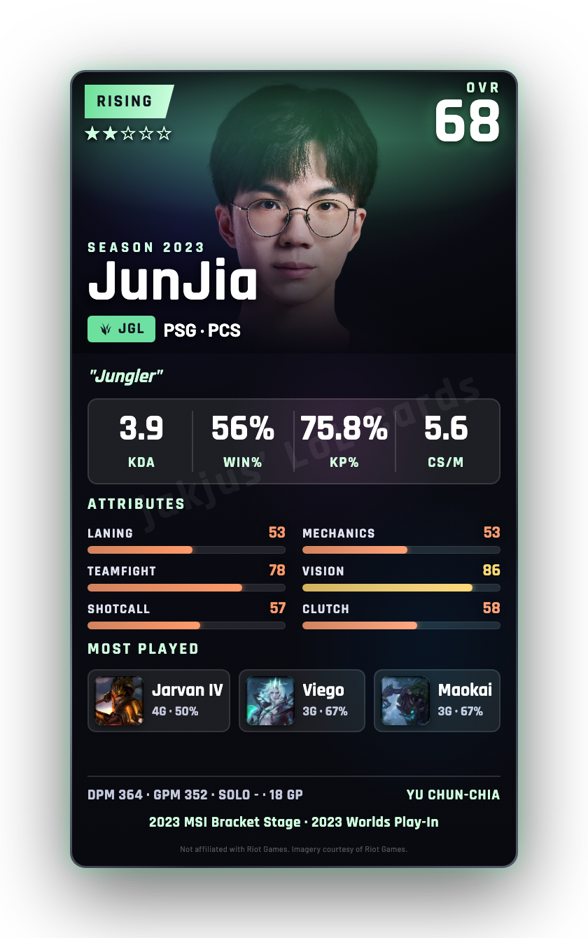 JunJia