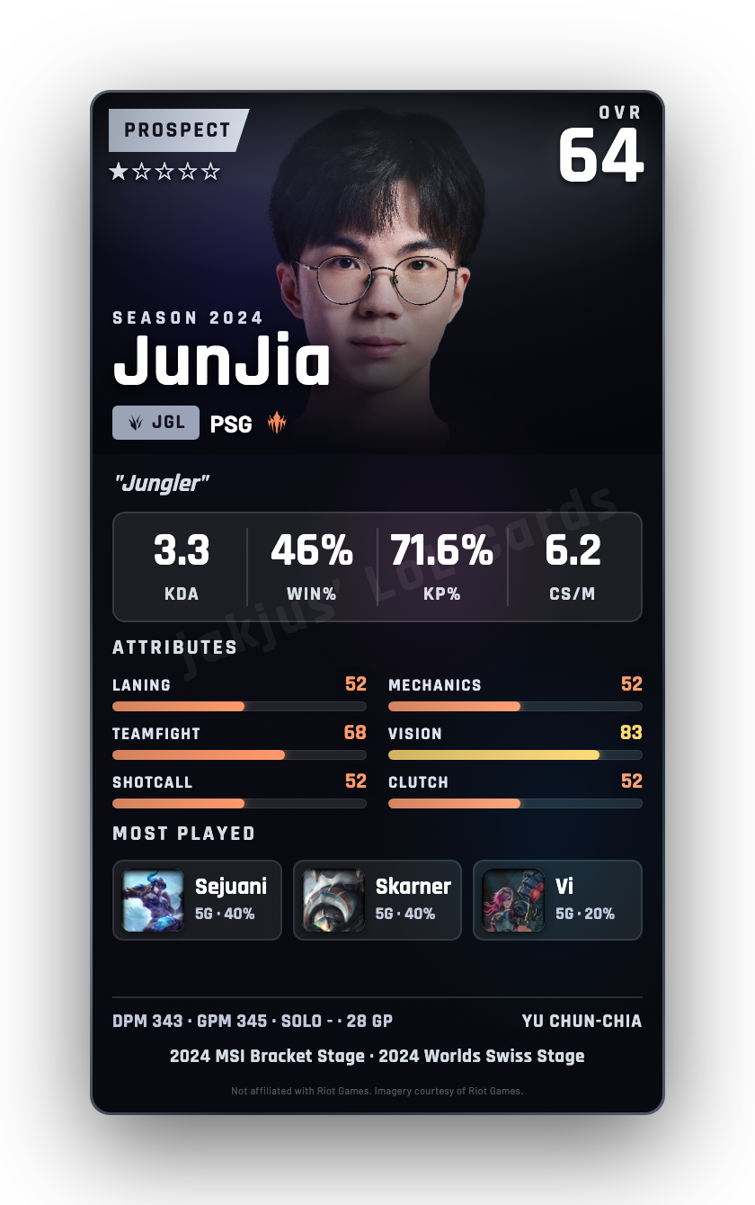 JunJia