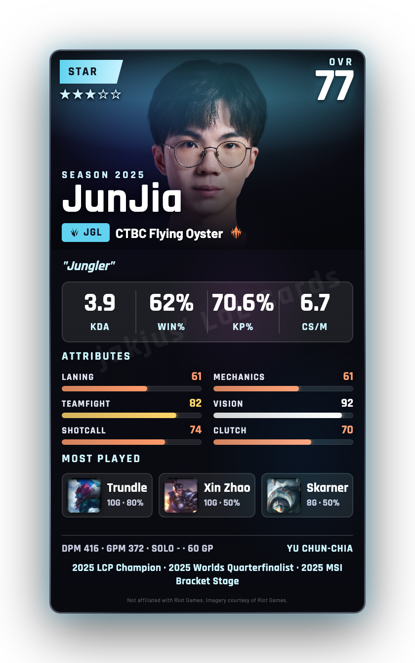 JunJia