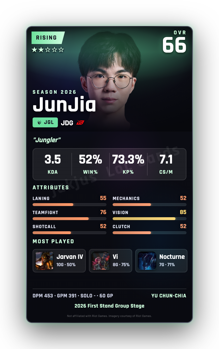 JunJia