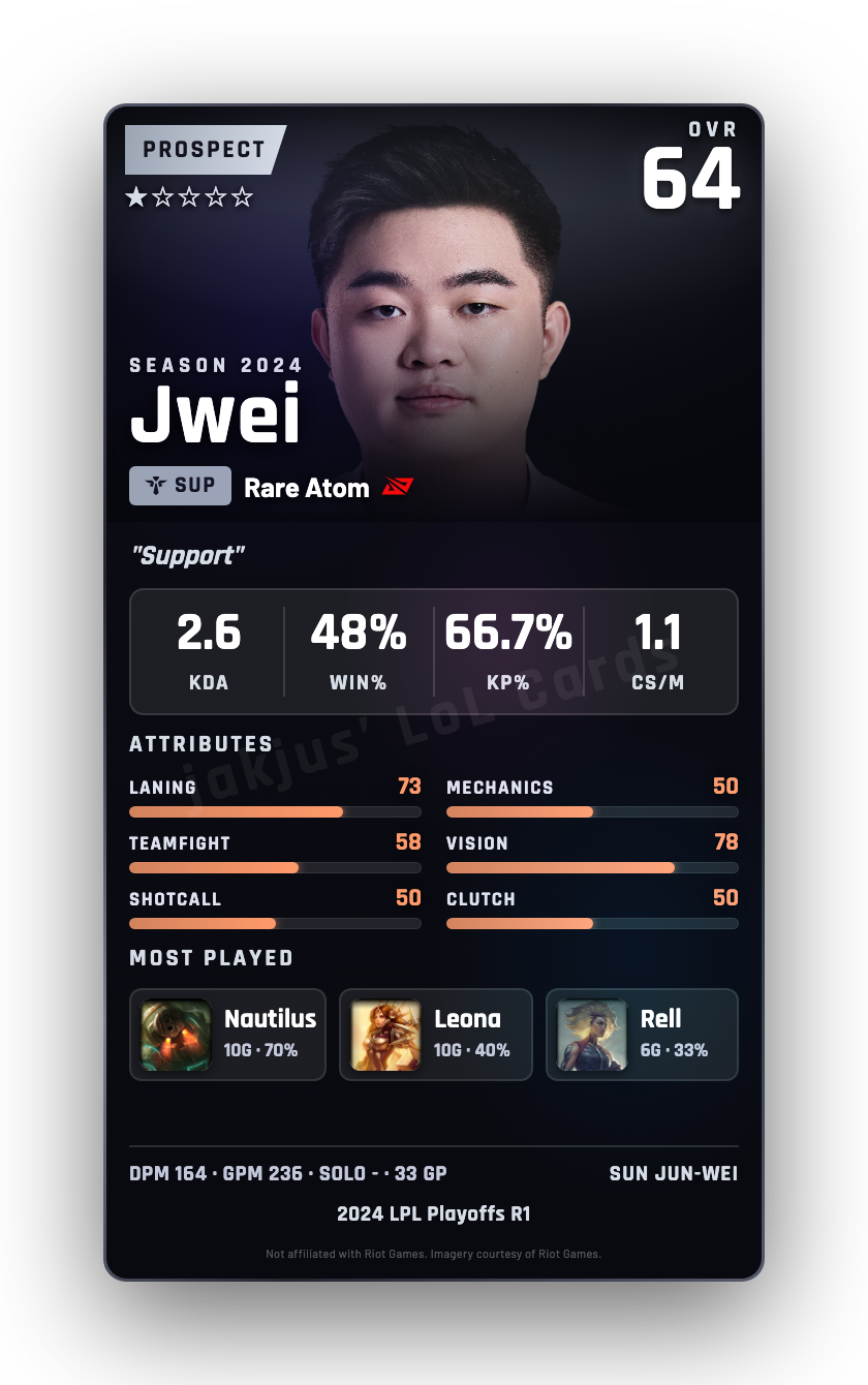 Jwei