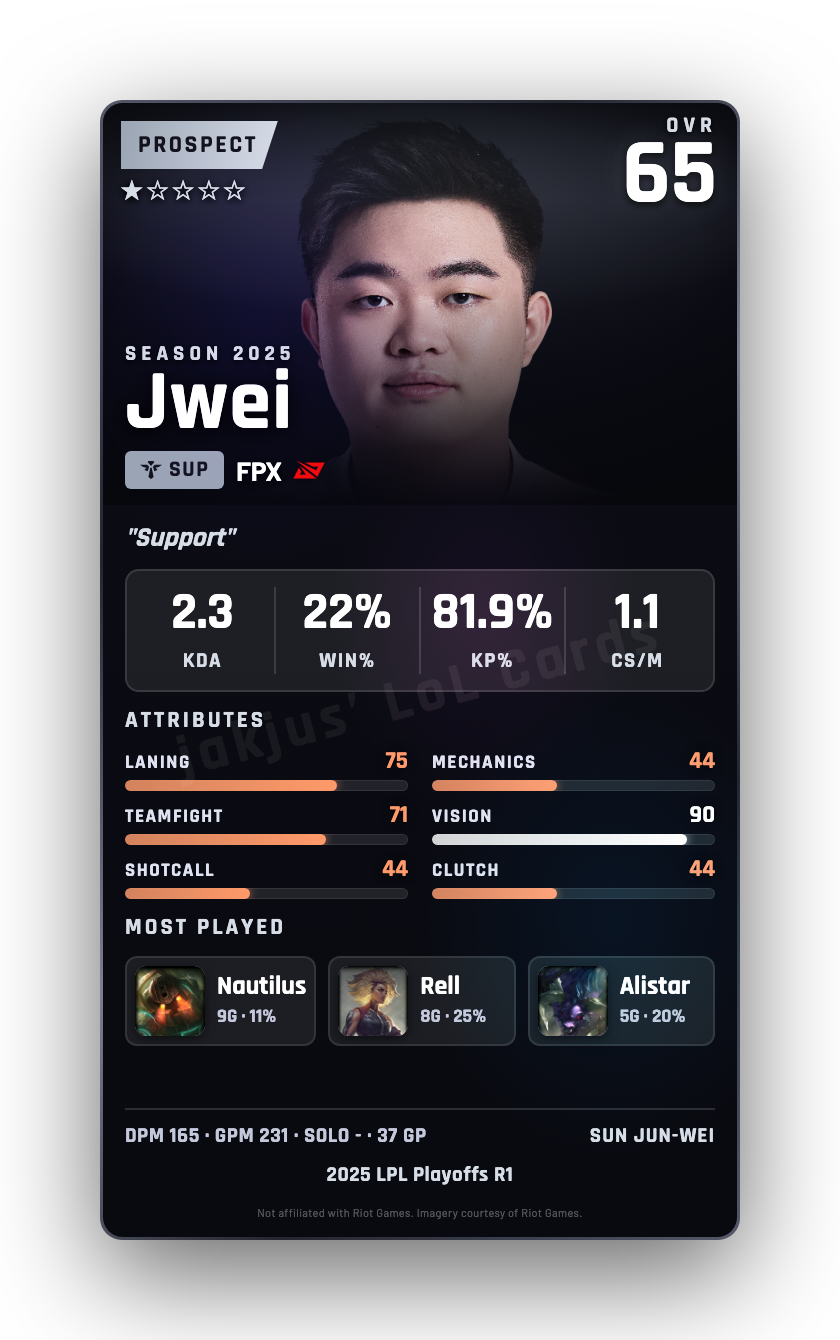 Jwei