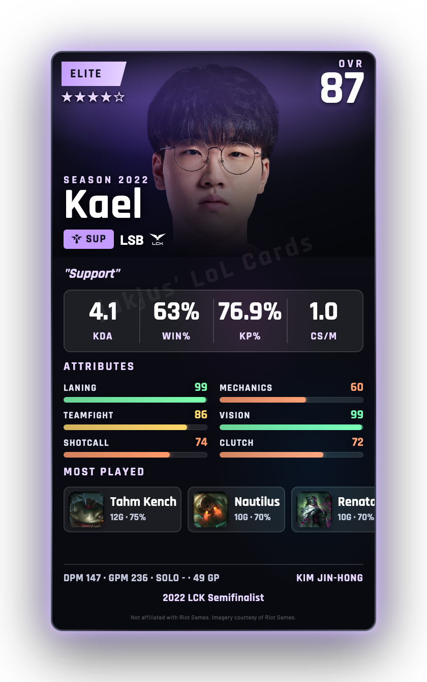 Kael