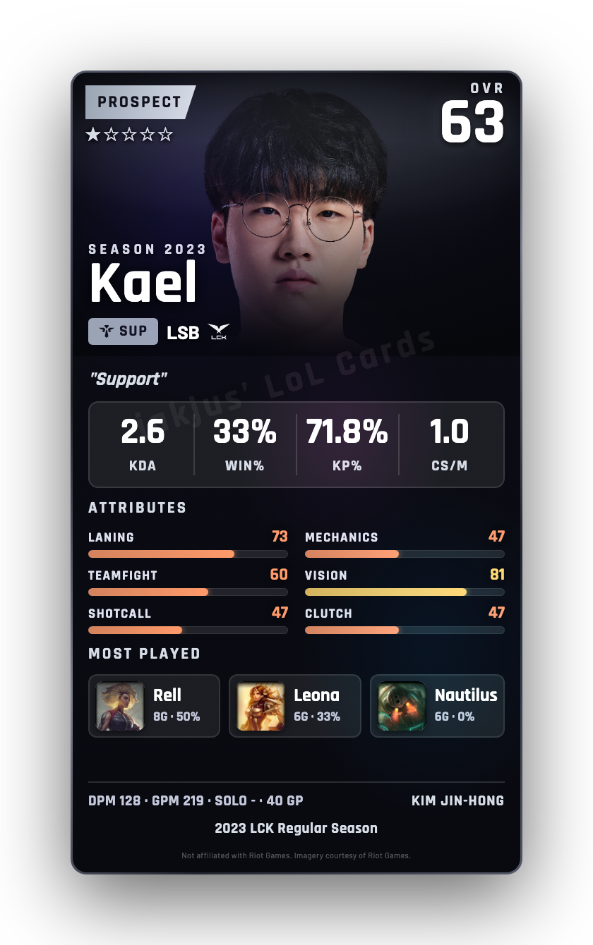 Kael