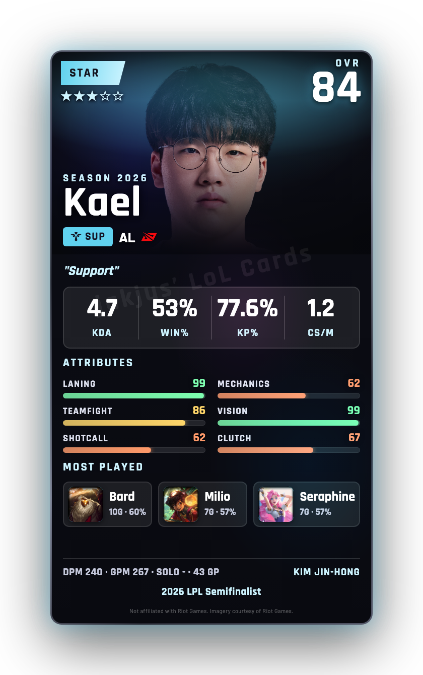 Kael