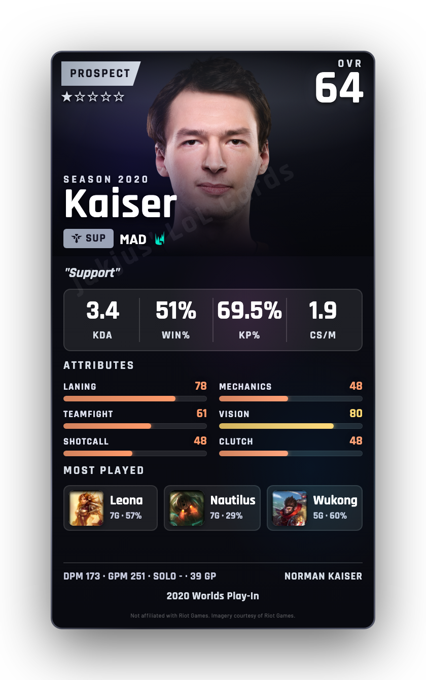 Kaiser