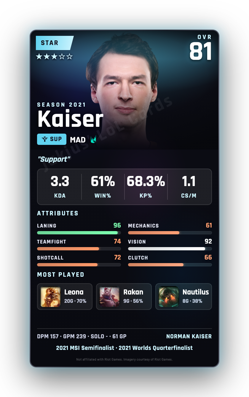 Kaiser