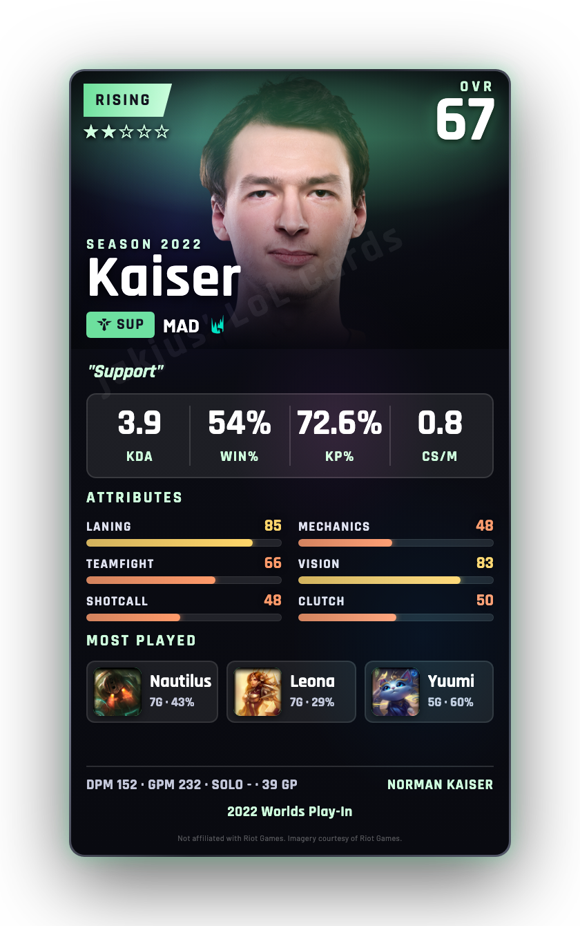 Kaiser