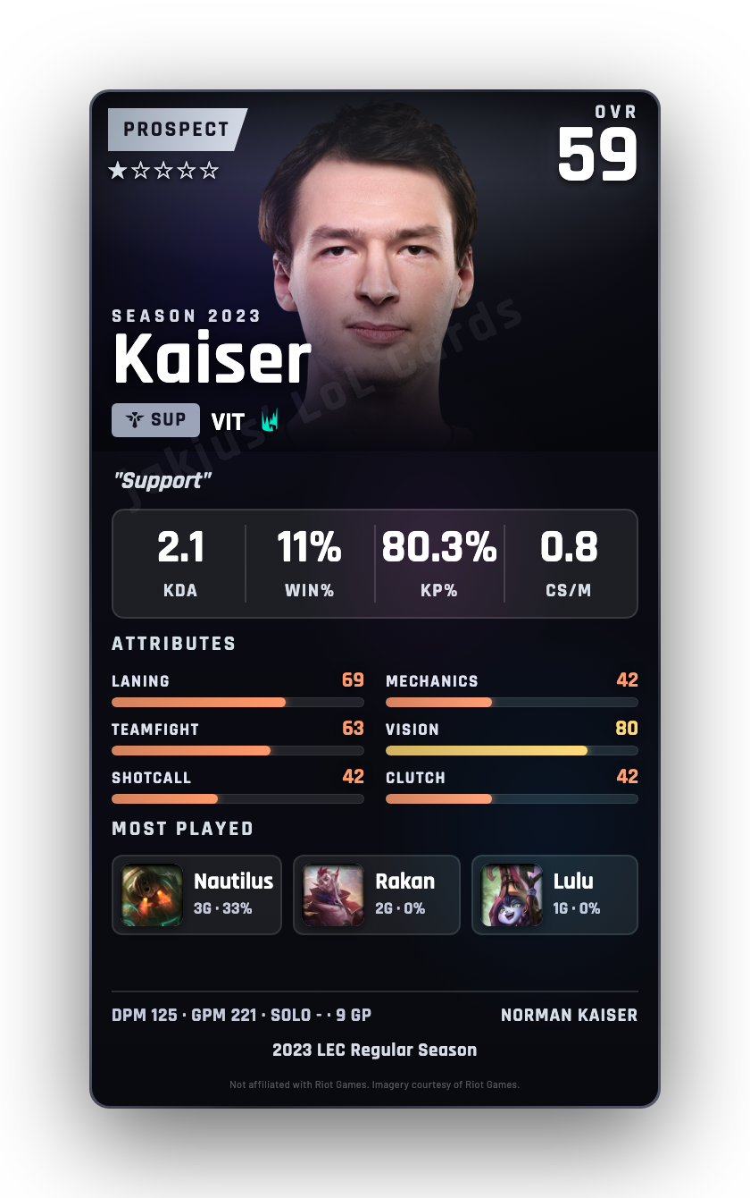 Kaiser