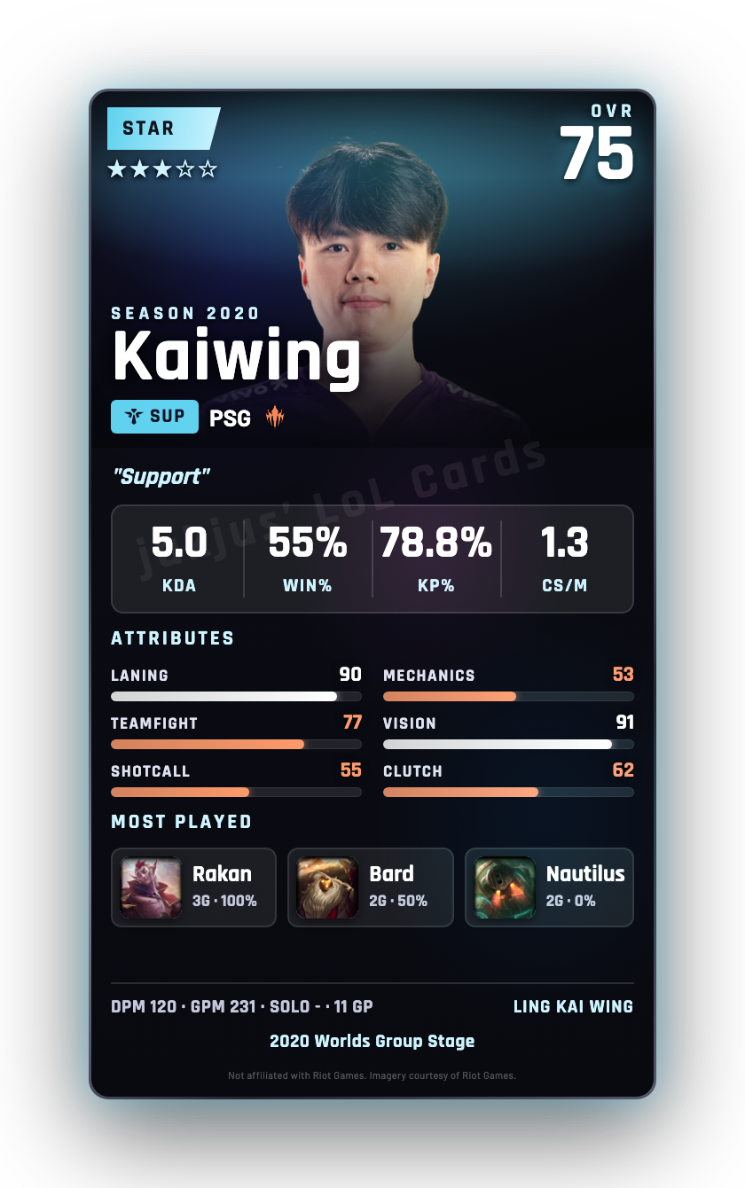 Kaiwing