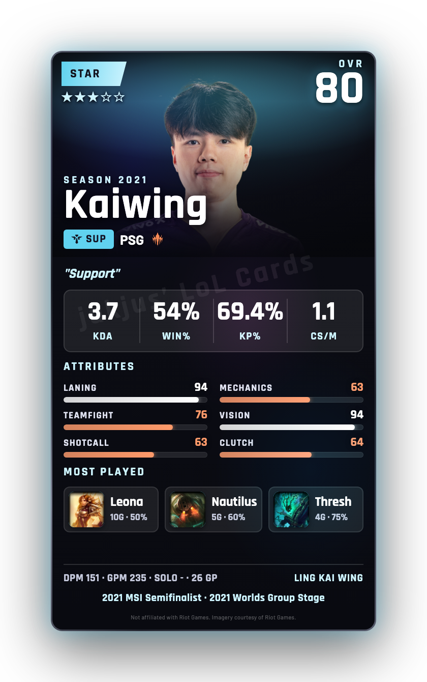 Kaiwing