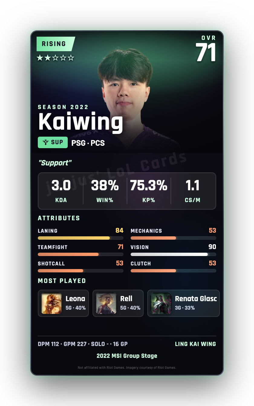 Kaiwing