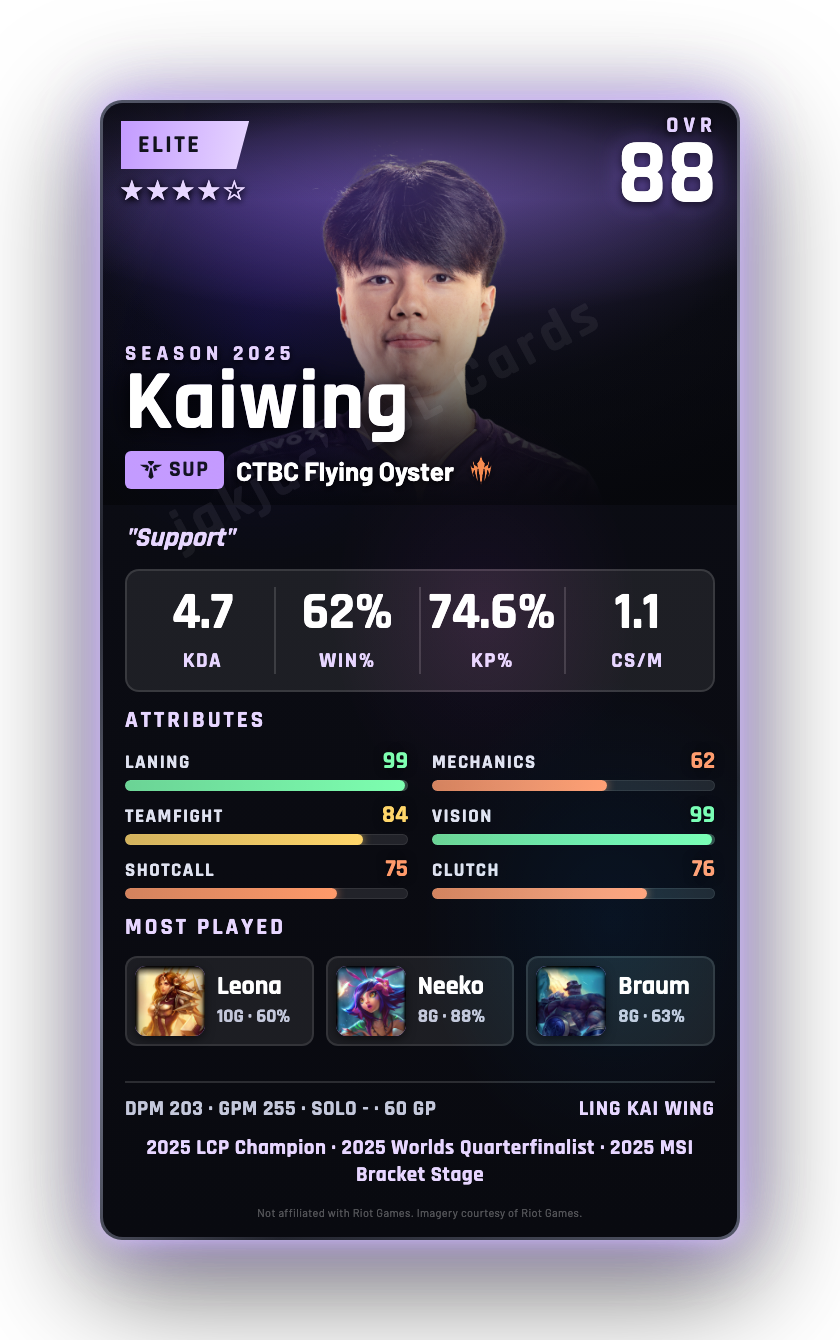Kaiwing