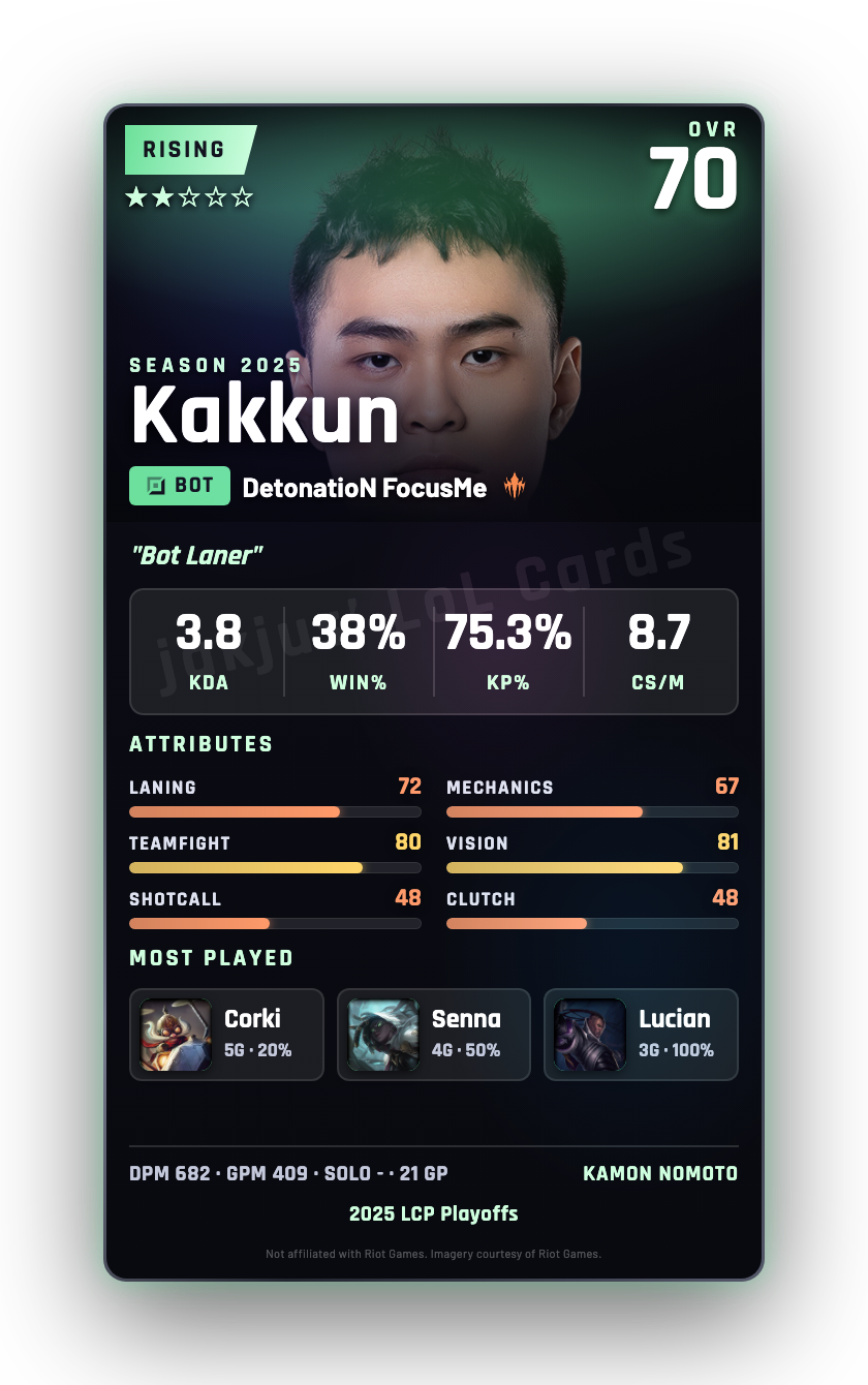 Kakkun