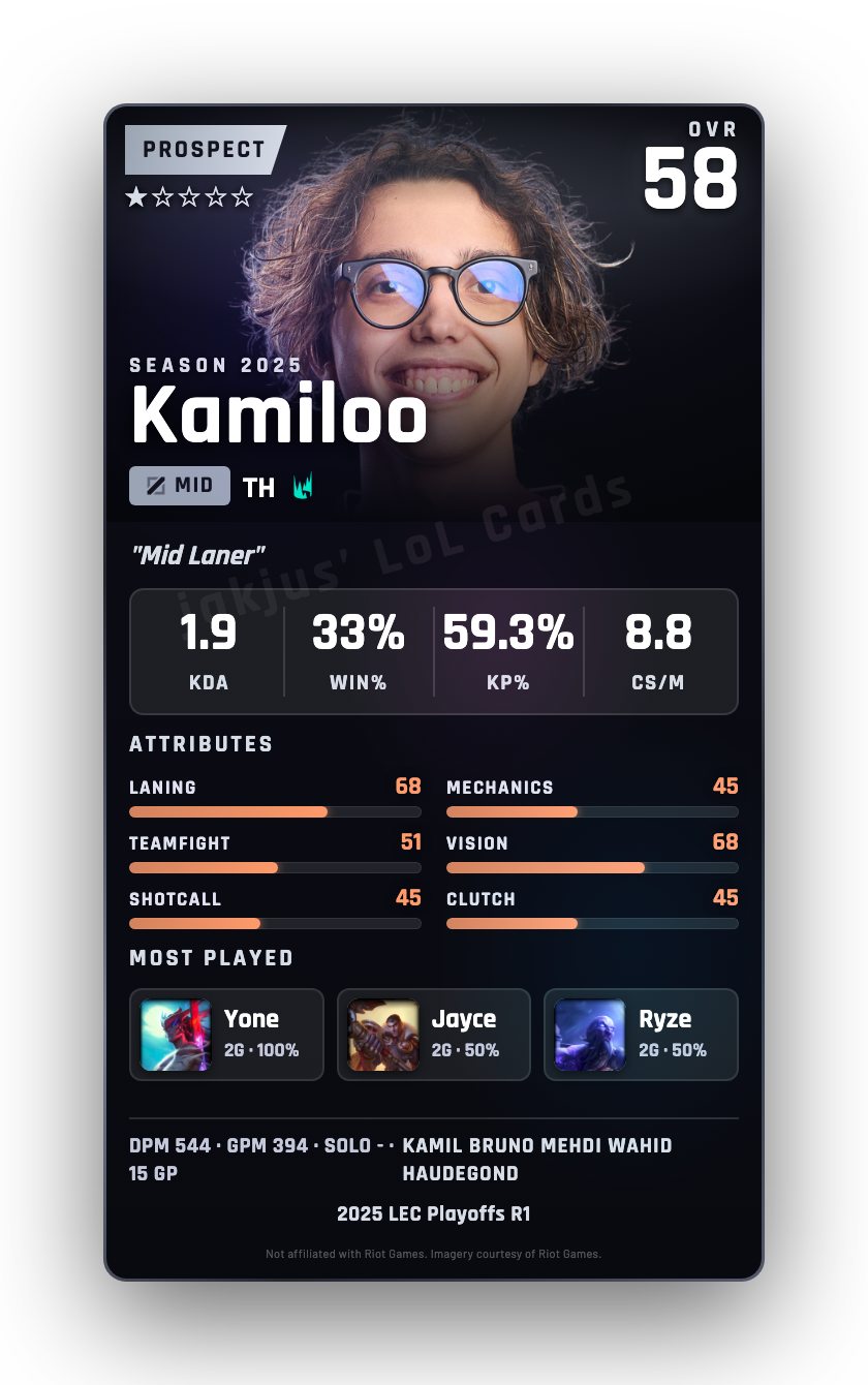 Kamiloo