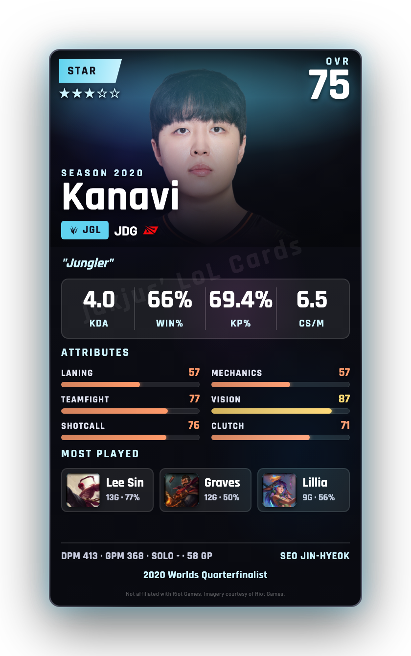 Kanavi