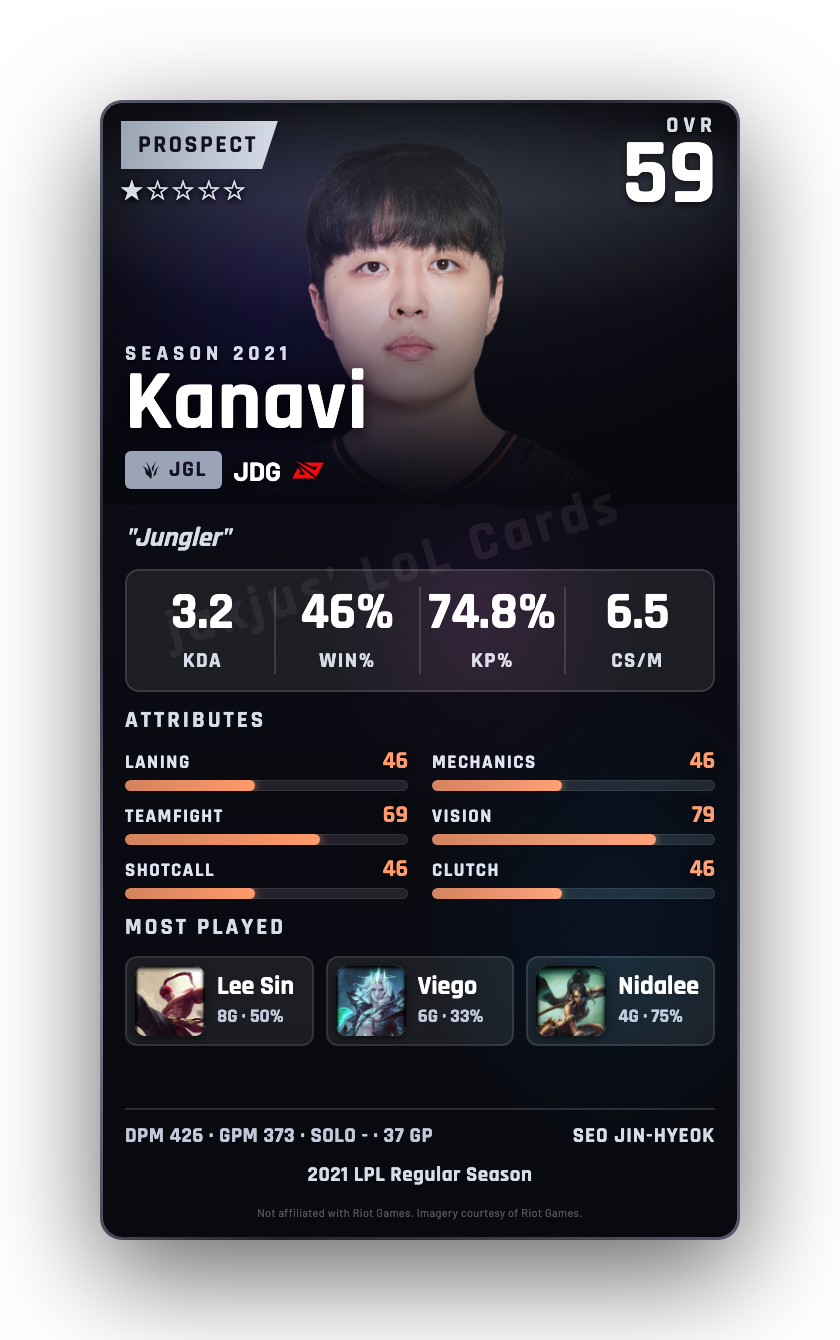 Kanavi