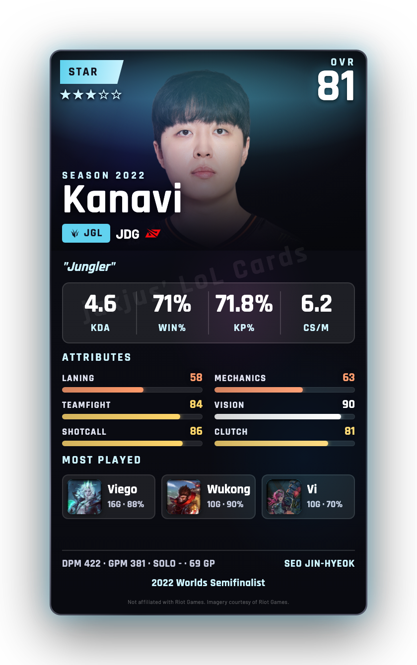 Kanavi