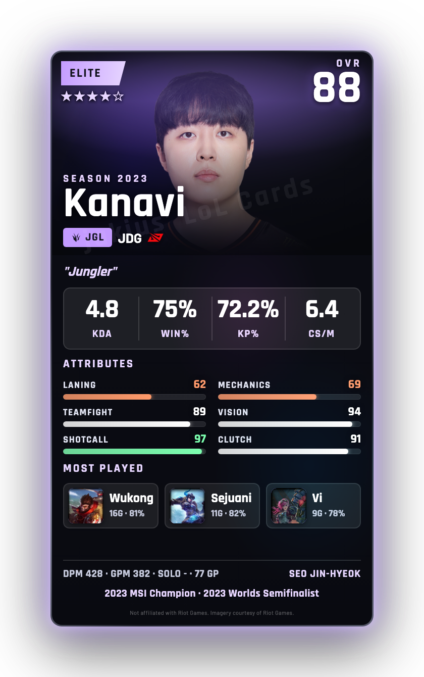 Kanavi