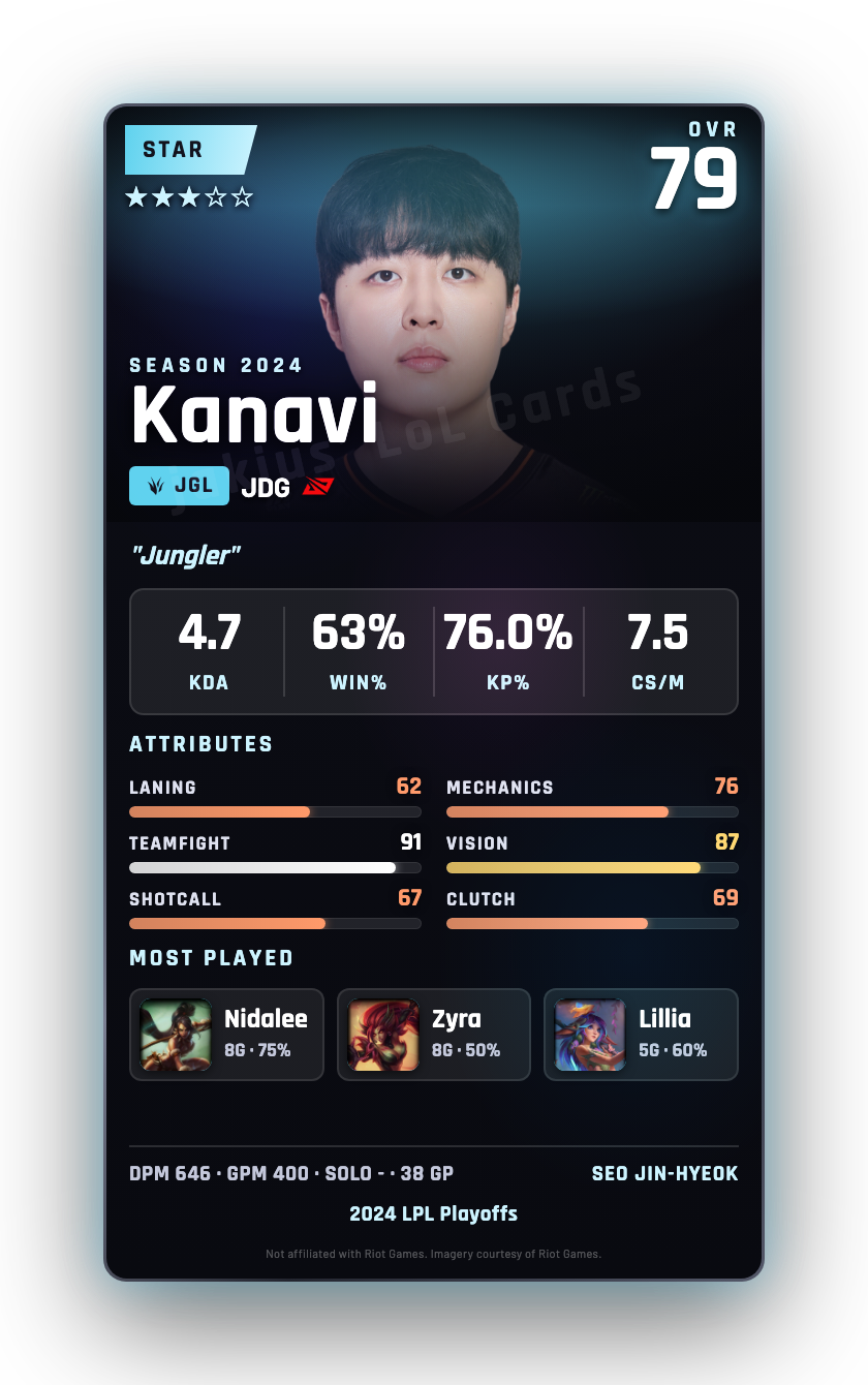 Kanavi