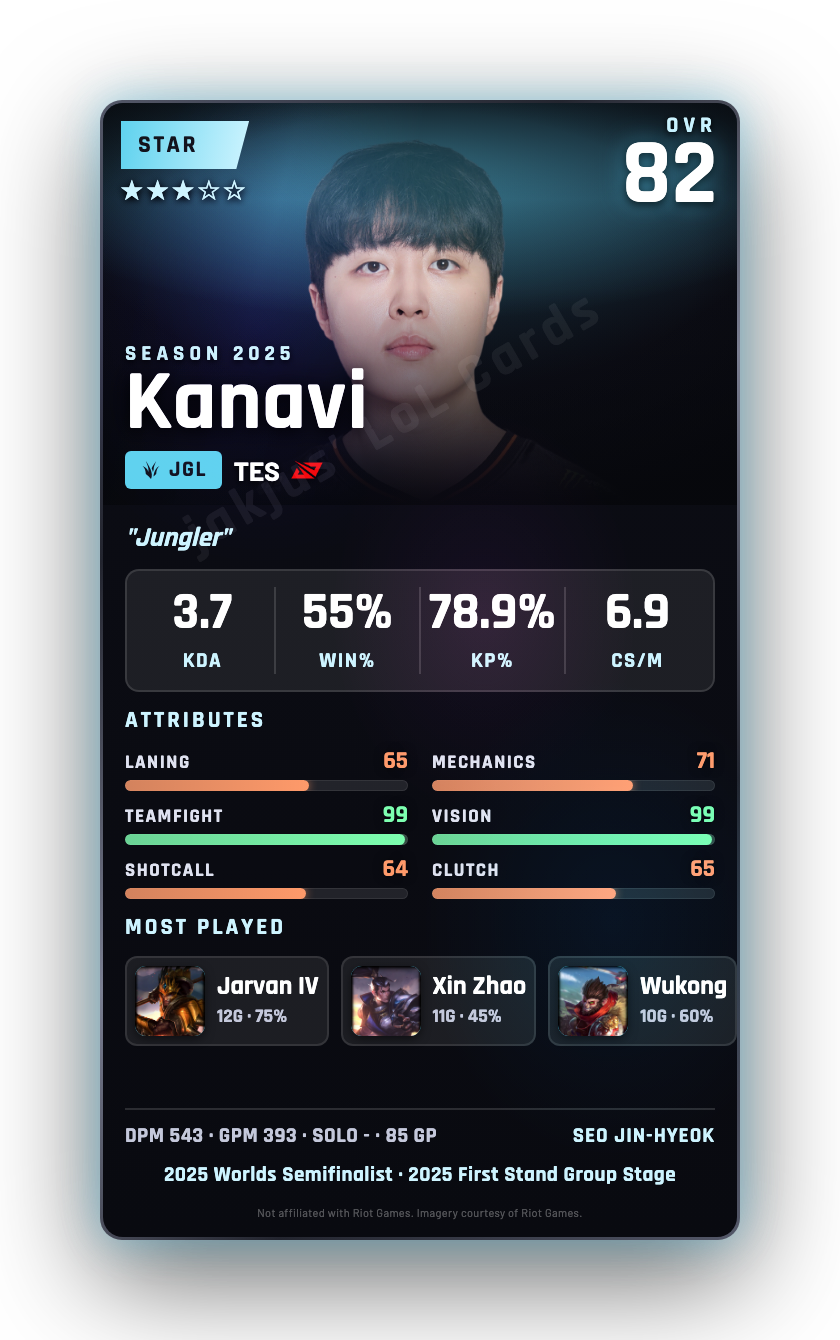 Kanavi