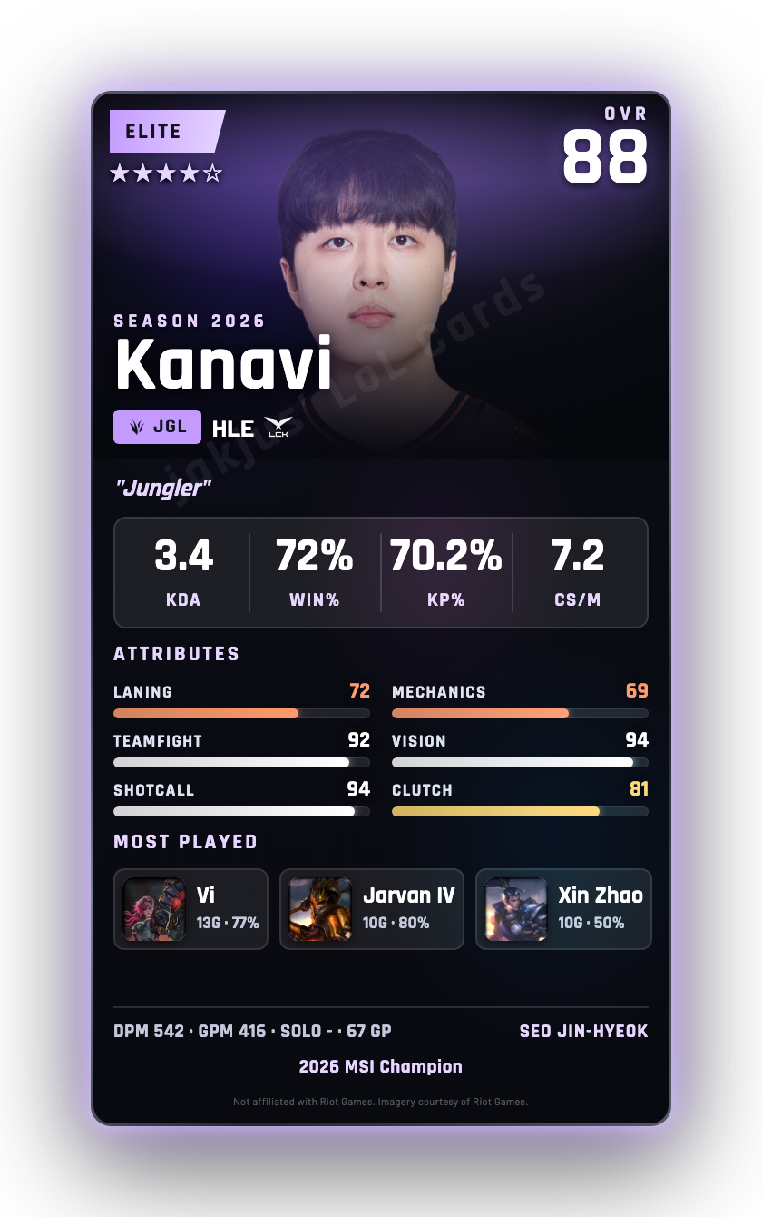 Kanavi