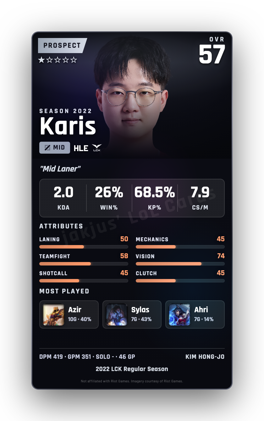 Karis