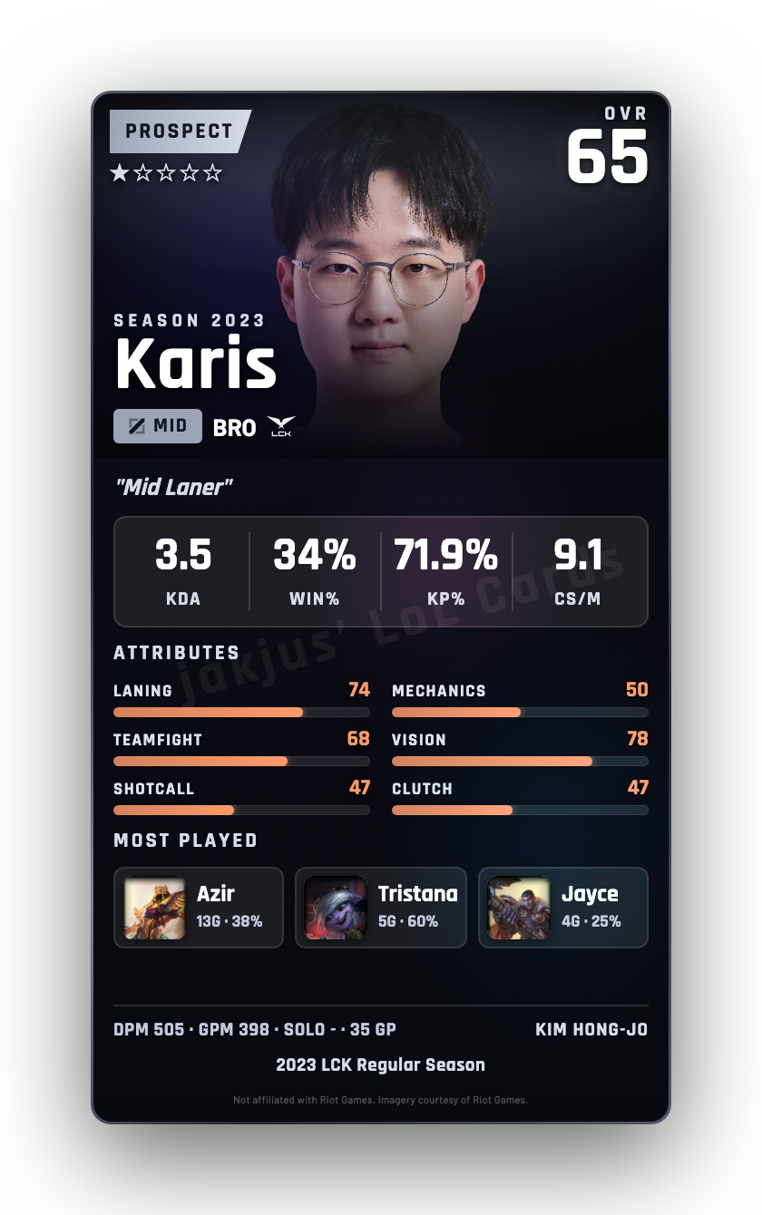 Karis