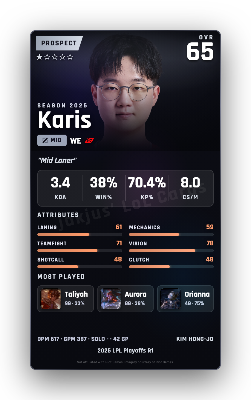 Karis