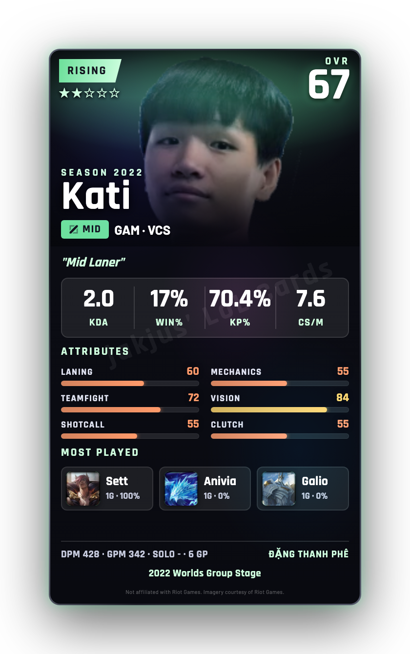 Kati