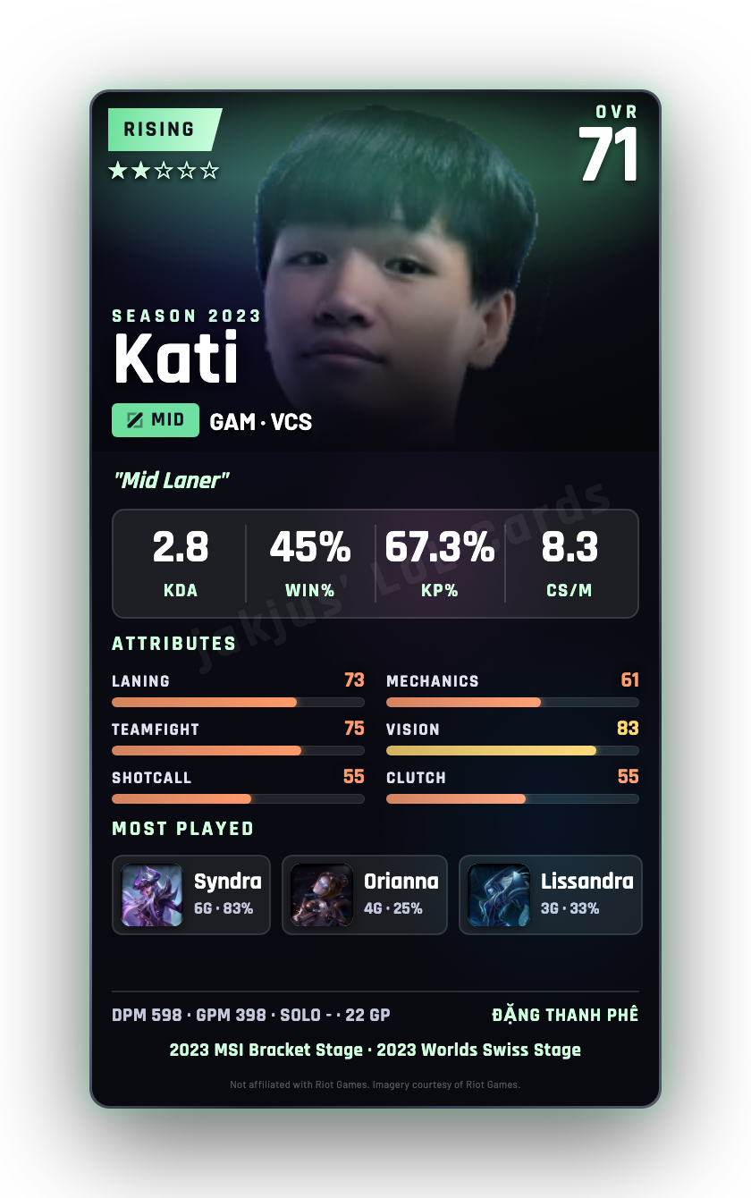 Kati